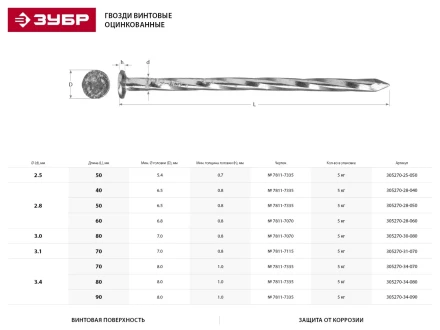 Гвозди ЗУБР &quot;МАСТЕР&quot; винтовые оцинкованные чертеж № 7811-7335, 2,5х50мм, 5кг 305270-25-050 купить в Тобольске
