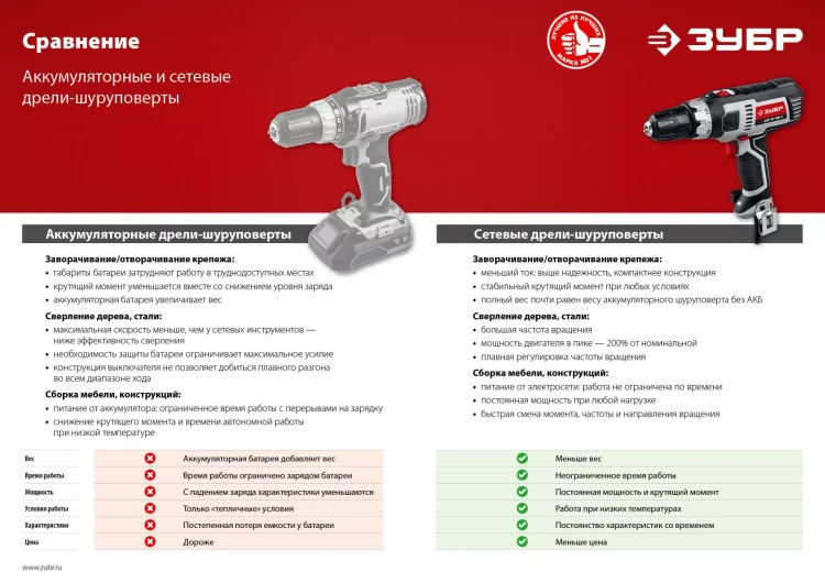 Дрель-шуруповерт сетевая ДШ-М1-400-2 серия МАСТЕР купить в Тобольске