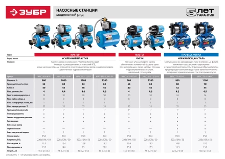 Насосная станция НАС-М3-1200 серия МАСТЕР купить в Тобольске
