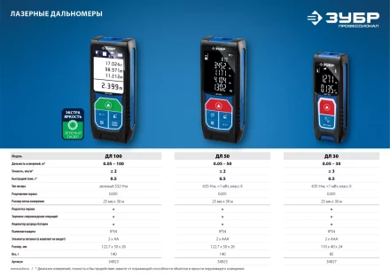 Дальномер лазерный ДЛ-50 50м серия ПРОФЕССИОНАЛ купить в Тобольске