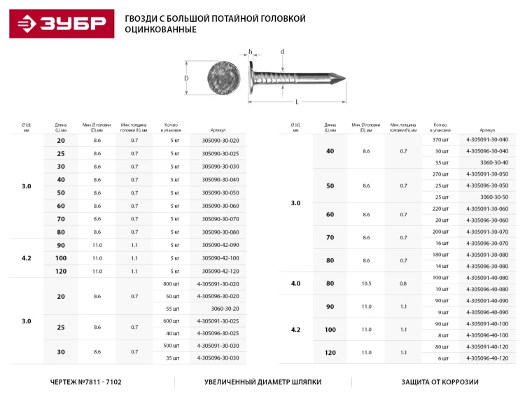 Гвозди ЗУБР оцинкованные с большой потайной головкой, по дереву/листовому металлу, 3,0х80мм, ТФ6, 14шт 4-305096-30-080 купить в Тобольске