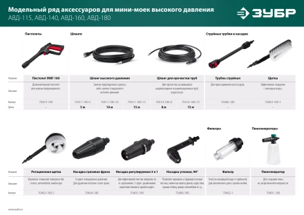 ЗУБР пистолет для минимоек МИГ-180 (70410-180) купить в Тобольске