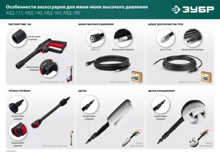 ЗУБР пистолет для минимоек МИГ-180 (70410-180) купить в Тобольске