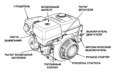 Бензиновый двигатель KIPOR KG390D(1) шпонка купить в Тобольске