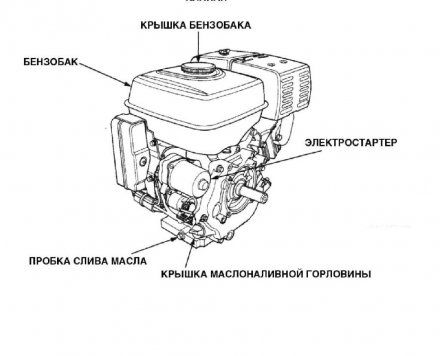 Бензиновый двигатель KIPOR KG390D(1) шпонка купить в Тобольске