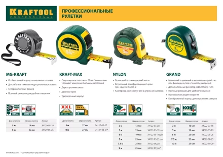 Рулетка KRAFTOOL GRAND, обрезиненный пластиковый корпус, 8м/25мм 34022-08-25 купить в Тобольске