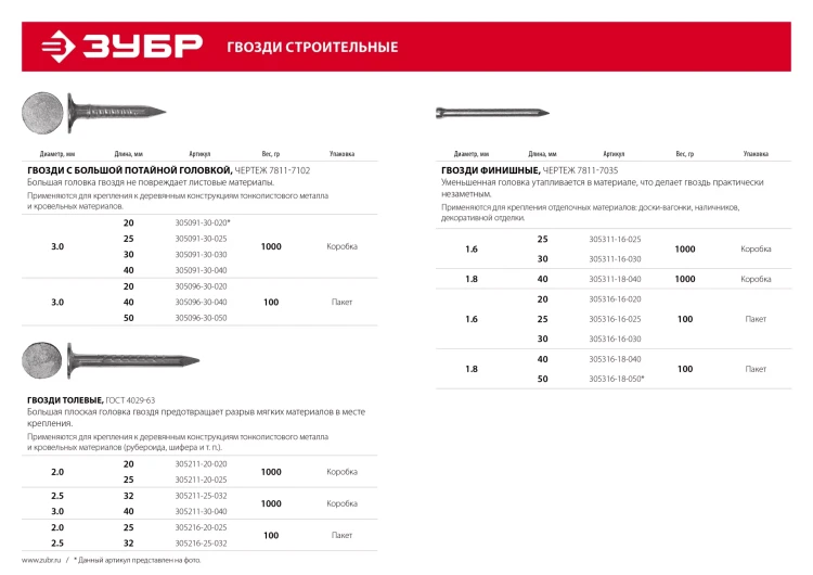 ЗУБР 40 x 1.8 мм, цинк, 100 г, финишные гвозди (305316-18-040) купить в Тобольске