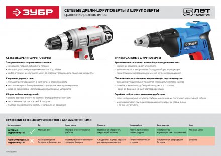 Шуруповерт сетевой ЗСШ-730-45 серия ПРОФЕССИОНАЛ купить в Тобольске