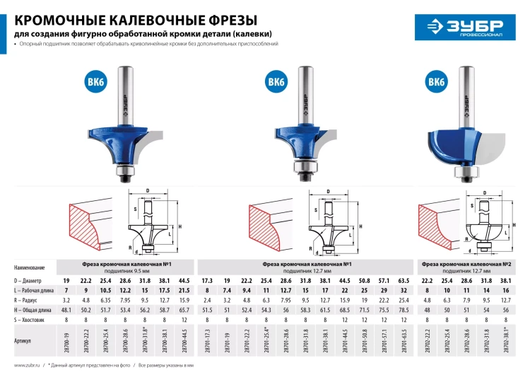 ЗУБР 22.2 x 9 мм, радиус 4.8 мм, фреза кромочная калевочная №1, Профессионал (28700-22.2) купить в Тобольске