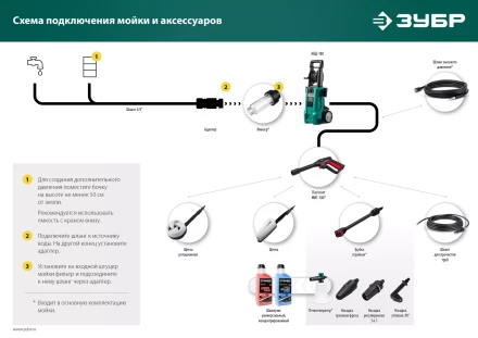 ЗУБР для пистолета МИГ-180, 15 м, шланг высокого давления (70411-180-15) купить в Тобольске