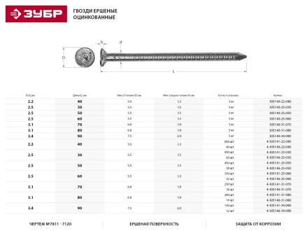 Гвозди ЗУБР &quot;МАСТЕР&quot; ершеные оцинкованные чертеж №7811-7120, 2,5х50мм, 5кг 305140-25-050 купить в Тобольске
