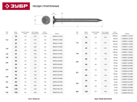 Гвозди ЗУБР &quot;МАСТЕР&quot; строительные ГОСТ 4028-63, 2.0х50мм, 5кг 305010-20-050 купить в Тобольске