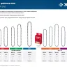 ЗУБР тип 4, шаг 3/8, паз 1.3 мм, 52 звена, цепь для электро и бензо пил (70304-35) купить в Тобольске