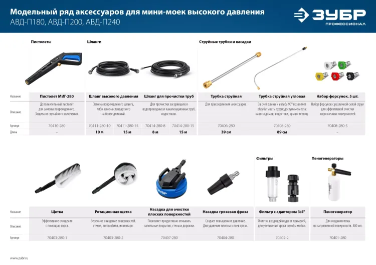 ЗУБР для пистолета МИГ-280, щётка (70403-280-1) купить в Тобольске