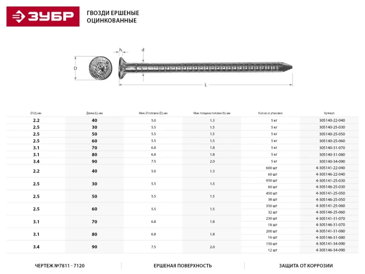 Гвозди ЗУБР "МАСТЕР" ершеные оцинкованные чертеж №7811-7120, 3,1х70мм, 5кг 305140-31-070 купить в Тобольске