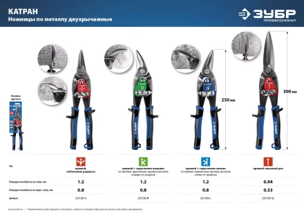 ЗУБР 250 мм, правые ножницы по металлу, Профессионал (23130-R) купить в Тобольске