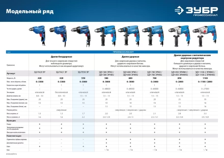 Дрель реверсивная ЗД-П550 ЭР серия ПРОФЕССИОНАЛ купить в Тобольске