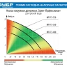 Насос дренажный НПГ-Т3-400 серия ПРОФЕССИОНАЛ купить в Тобольске