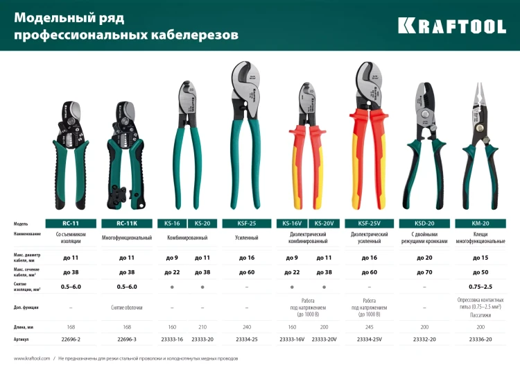 Кабелерез KS 23333-20 купить в Тобольске