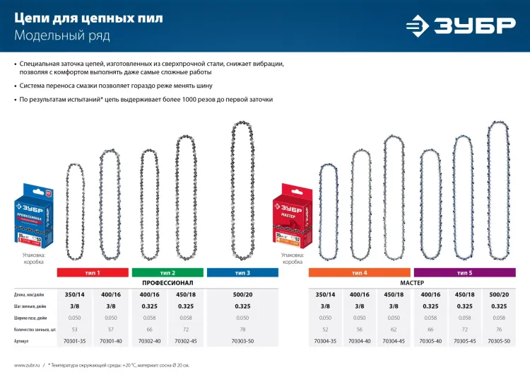 ЗУБР тип 5, шаг 0.325, паз 1.5 мм, 72 звена, цепь для бензопил (70305-45) купить в Тобольске