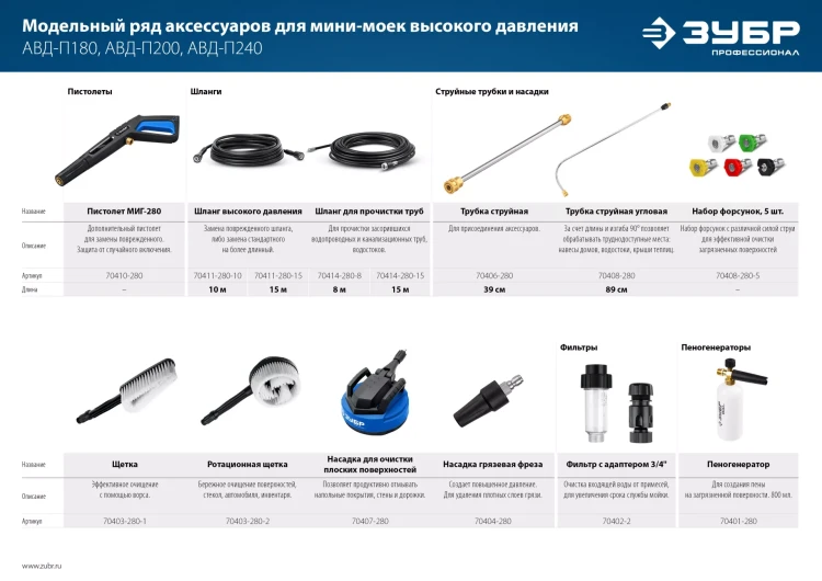ЗУБР для пистолета МИГ-280, струйная трубка (70406-280) купить в Тобольске