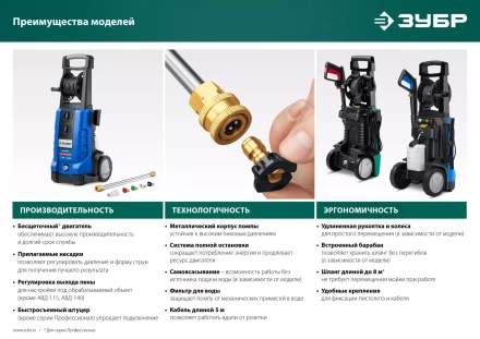 Мойка высокого давления ЗУБР МИГ-180 (АВД-160) купить в Тобольске