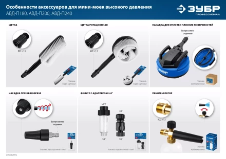 ЗУБР для пистолета МИГ-280, 12, насадка для очистки плоских поверхностей (70407-280) купить в Тобольске