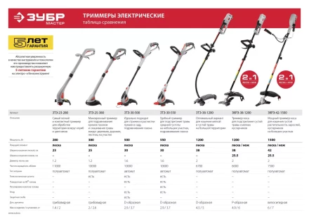 Триммер электрический (электрокоса) ЗКРЭ-42-1500 серия МАСТЕР купить в Тобольске