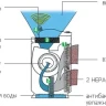 Active Carbon flter (фильтр угольный) BONECO AOS для 2061 и 2071 купить в Тобольске