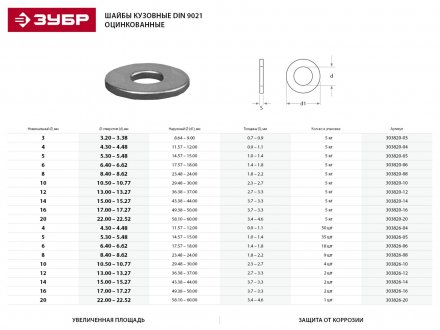 Шайба DIN 9021 кузовная, 4 мм, 50 шт, оцинкованная, ЗУБР 303826-04 купить в Тобольске