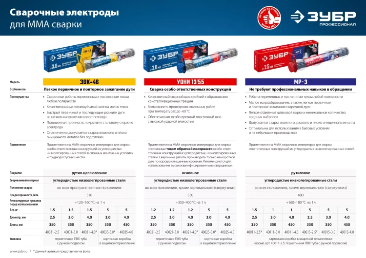 ЗУБР Д 3.0 х 350 мм, 1.2 кг в ПВХ тубе, УОНИ 13/55 с основным покрытием, электрод сварочный, Профессионал (40021-3.0) купить в Тобольске
