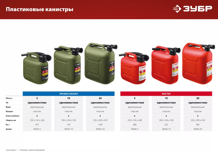 ЗУБР 20 л, пластиковая усиленная канистра, Профессионал (38365-20) купить в Тобольске