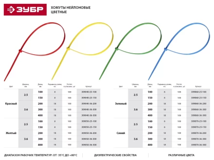 Хомуты нейлоновые ЗУБР &quot;МАСТЕР&quot; желтые, 3,6 мм x 200 мм, 100 шт 309050-36-200 купить в Тобольске