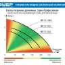 Насос дренажный НПГ-Т3-1100-С серия ПРОФЕССИОНАЛ купить в Тобольске