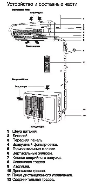 Сплит-система ELECTROLUX EACS-24HF/N3 комплект купить в Тобольске