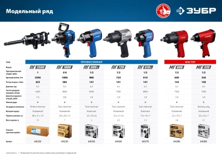 Ударный пневмогайковерт ПГ-880к 64250 серия ПРОФЕССИОНАЛ купить в Тобольске
