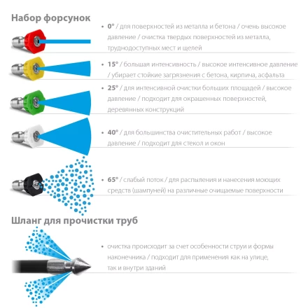 ЗУБР для пистолета МИГ-280, комплект цветных насадок 5 шт (70408-280) купить в Тобольске