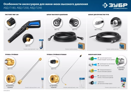 ЗУБР для пистолета МИГ-280, комплект цветных насадок 5 шт (70408-280) купить в Тобольске