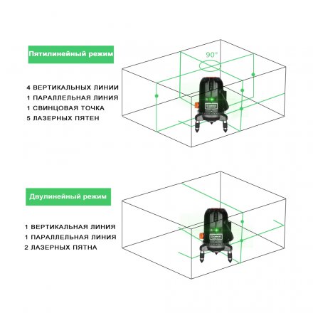 Уровень лазерный DEKO LL57GA, 065-0281 купить в Тобольске