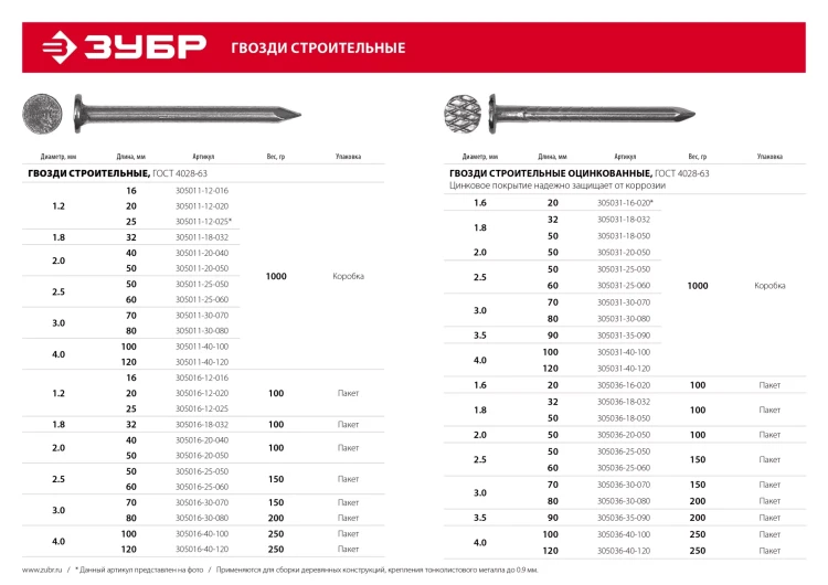 ЗУБР ГОСТ 4028-63, 20 x 1.2 мм, 100 г, строительные гвозди (305016-12-020) купить в Тобольске