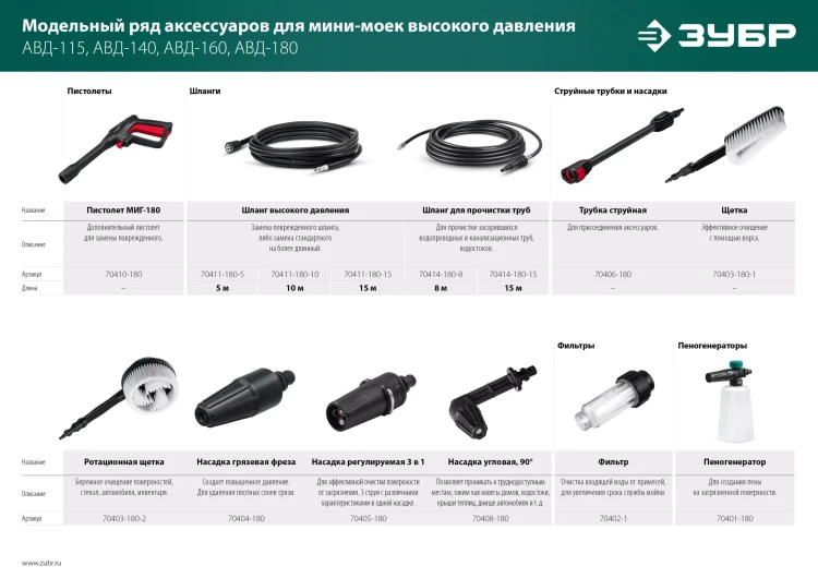 ЗУБР для пистолета МИГ-180, щётка (70403-180-1) купить в Тобольске