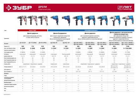 Дрель ударная ДУ-550 ЭР серия МАСТЕР купить в Тобольске