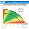 Насос дренажный НПГ-Т7-550 серия ПРОФЕССИОНАЛ купить в Тобольске