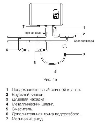 Водонагреватель ELECTROLUX EWH 80 Royal купить в Тобольске