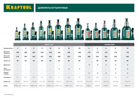 Домкрат гидравлический бутылочный &quot;Kraft-Lift&quot;, сварной, 20т, 244-478мм, KRAFTOOL 43462-20 43462-20_z01 купить в Тобольске