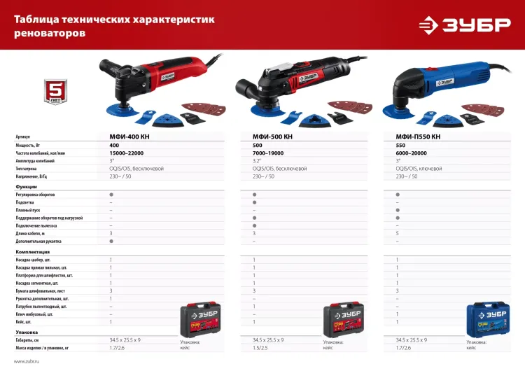 ЗУБР OQIS, 500 Вт, реноватор, кейс, набор насадок (МФИ-500 КН) купить в Тобольске