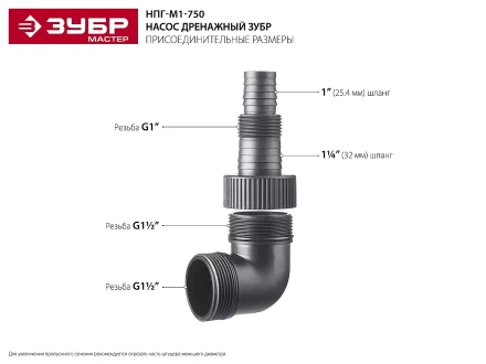 Насос дренажный НПГ-М1-750 серия МАСТЕР купить в Тобольске