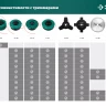 ЗУБР КТ-10У, М10 Х 1.25 LH, катушка для триммера (71110) купить в Тобольске