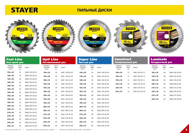 Диск пильный "FAST-Line" по дереву, 185x20мм, 24Т, STAYER 3680-185-20-24 купить в Тобольске
