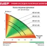 Насос дренажный НПГ-М1-900 серия МАСТЕР купить в Тобольске